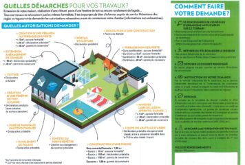 Urbanisme : Quelles démarches pour vos travaux ?